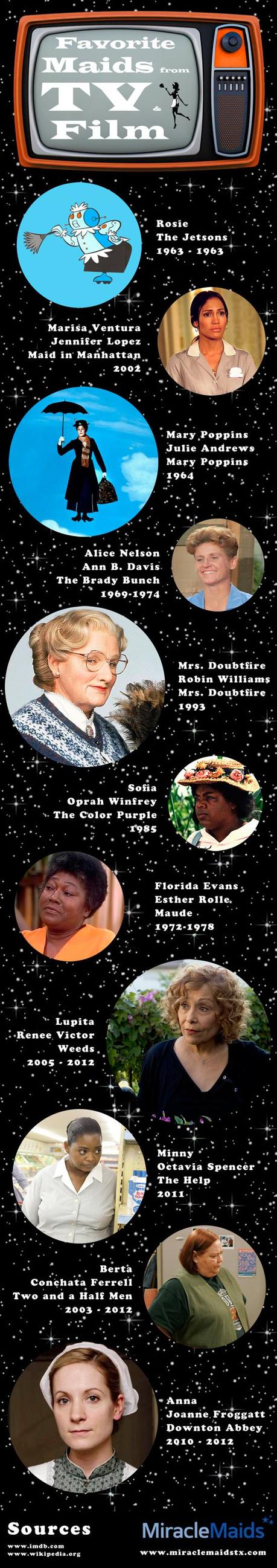 Most Famous Maids on TV and Movies Infographic