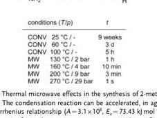 Non-Thermal Microwave Effects: Probably Bollocks