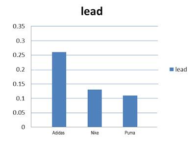 TABLE OF EXTRACTABLE TOXIC LEAD