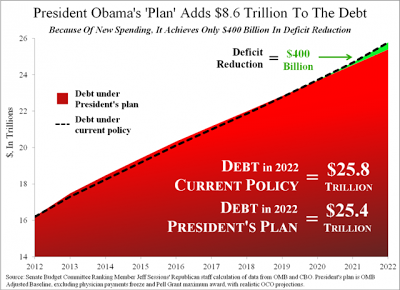 Charts- 'Obama's 