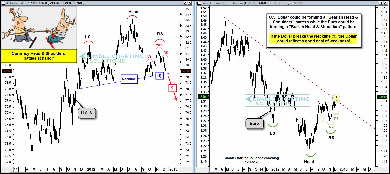 Will We Hold It Wednesday – S&P; 1,440 Edition