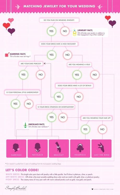 Matching Jewelry Flowchart