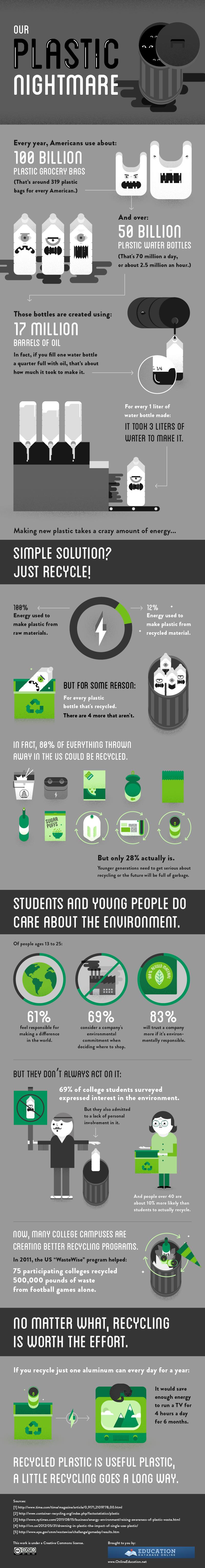 Plastic Infographic