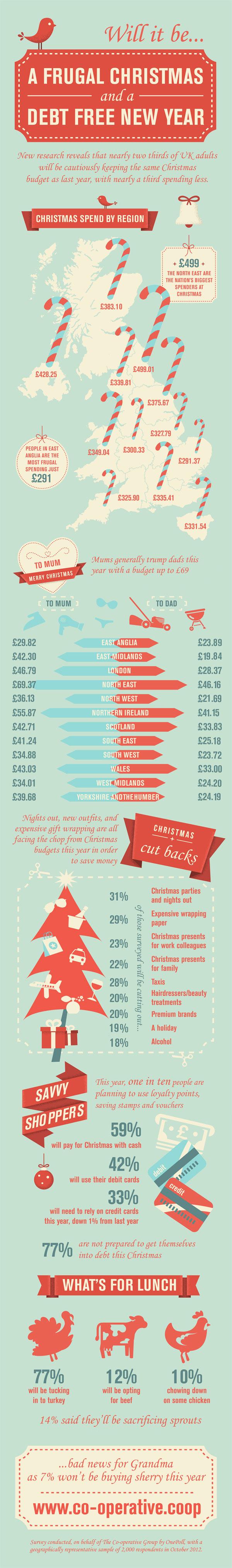 The Cost of Christmas- a third are spending less this year