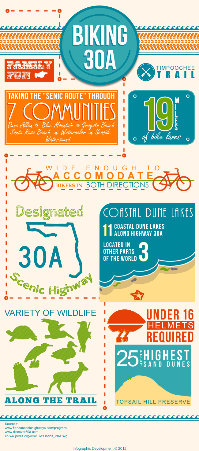 30A Bike Trail Infographic