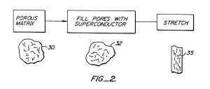 Figure 2 from Pauling's superconductivity patent.