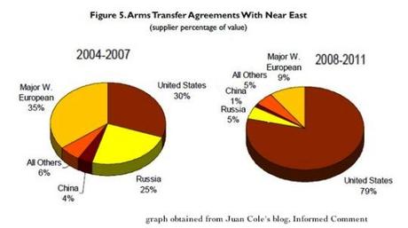 The World's Biggest Arms Dealer