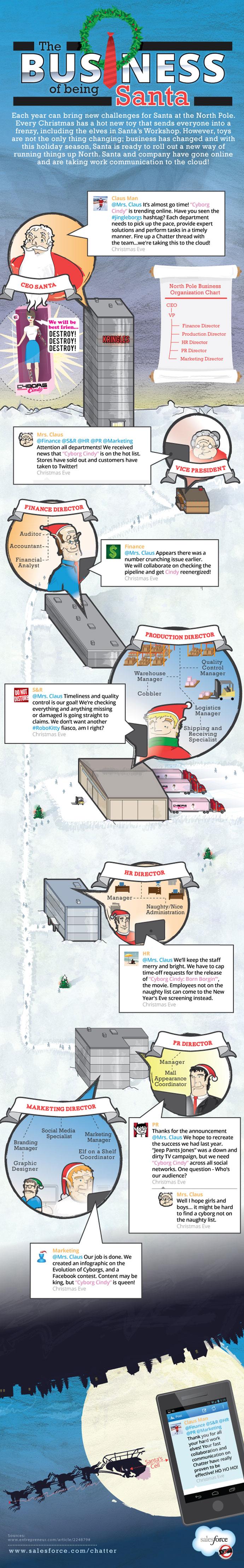 How Santa Is Taking Work Communication To The Cloud Infographic
