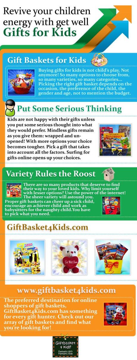 How To Choose A Kids Gift Basket Infographic