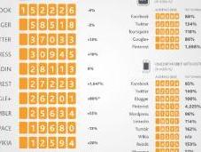 This Year Review: Social Media Numbers