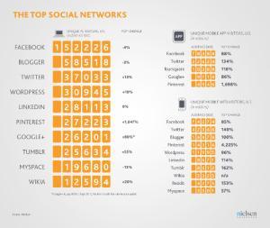 Social Media Numbers