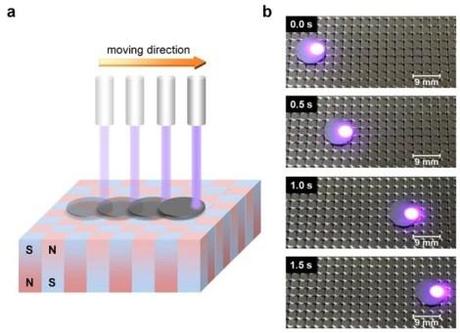 maglev-graphite-laser-guidance