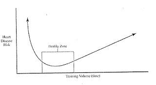 More on Long-term Cardiac Risks of Endurance Sport