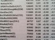 NYSE Most Active Share Volume Week 12/24/12 12/28/12