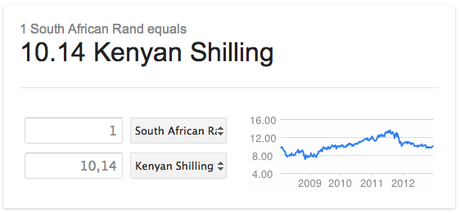 ZA Rand/Kenyan Shilling Exchange Rate - 31 Dec 2012