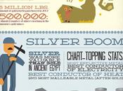 Gold Silver Fever: Interesting Infographic from Great Southern Coins