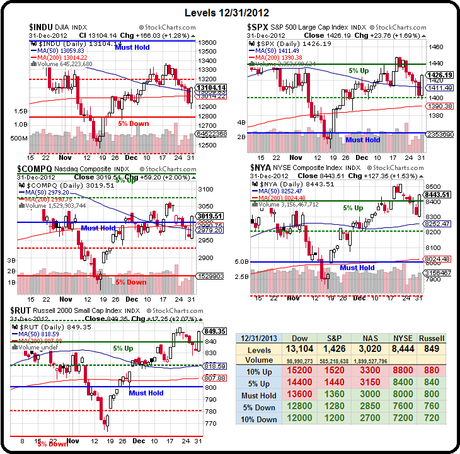 Wednesday’s Wild Start to 2013