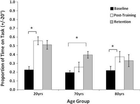 Using coordination to study learning across the lifespan