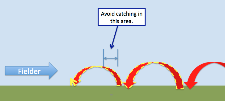 Reading hops as an infielder