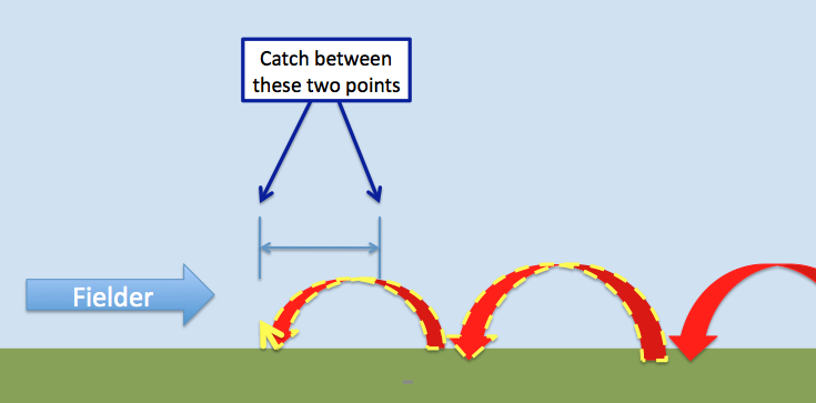 Reading hops as an infielder