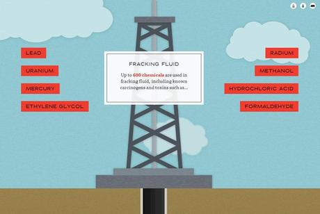 Speak Out Against Fracking – Dorchester Meeting 15th January 2013