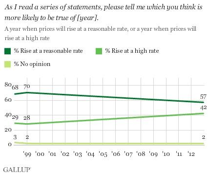 Americans Are Pessimistic Going Into 2013