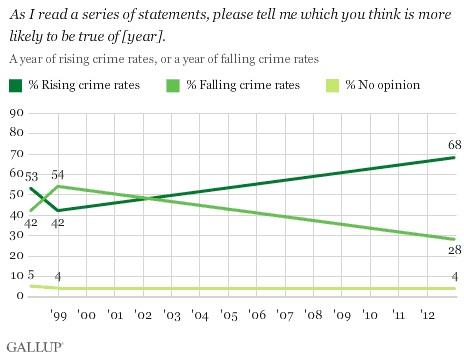 Americans Are Pessimistic Going Into 2013