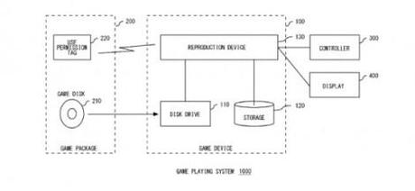 Sony-Patent-Blocking-Used-Games-570x263