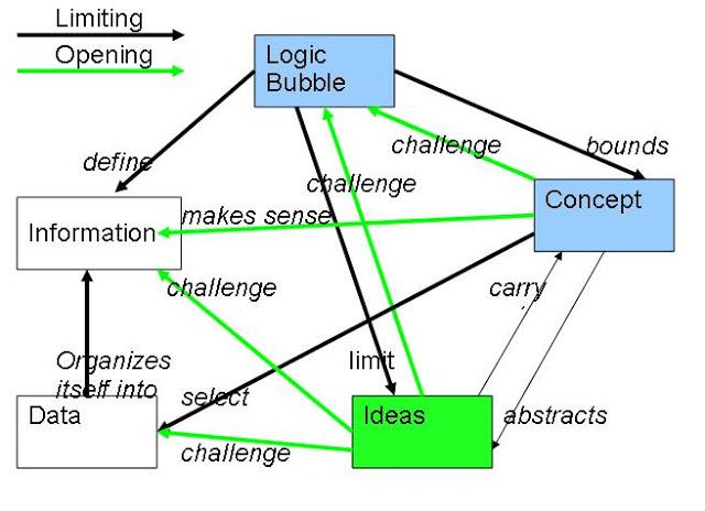 Concept Maps – Rather Confusing
