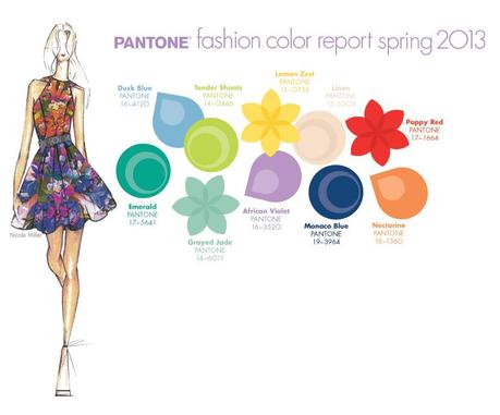 fashioncolors20132013 Color of the Year