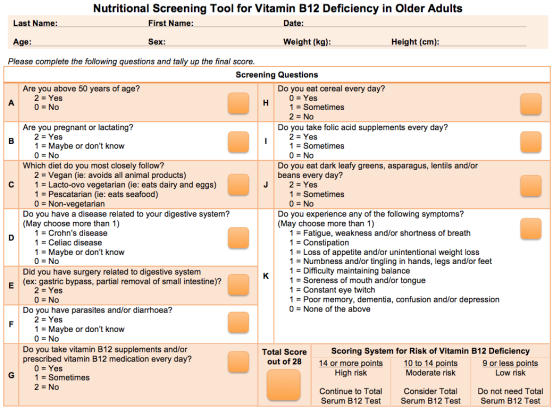 Vitamin B12 Deficiency Screening Tool