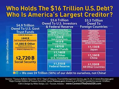 National Debt And Social Security