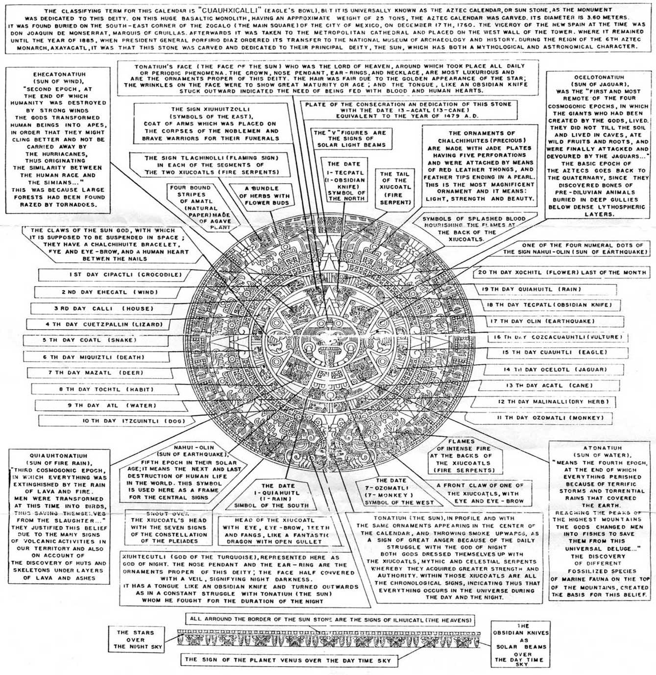 Mayan Facts Paperblog