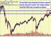 Monday Morning Markets Must Maintain Momentum