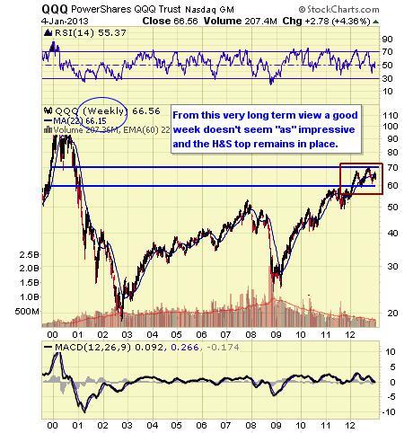 QQQ WEEKLY 