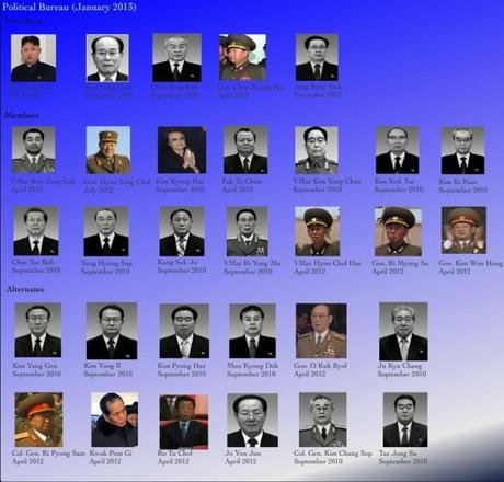 Graphic showing members and alternates of the KWP Political Bureau, reflecting Mr. Jang's alleged appointment to the Presidium (standing committee) (NKLW Graphic by M. Madden)