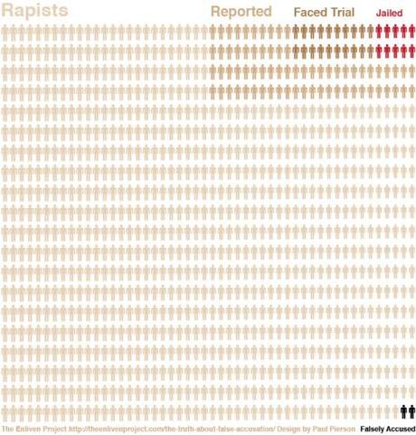bogus rapist visualization