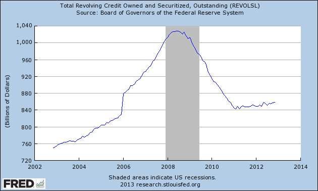 FRED Graph