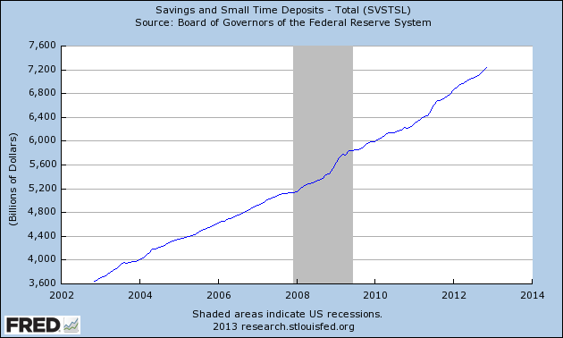 FRED Graph