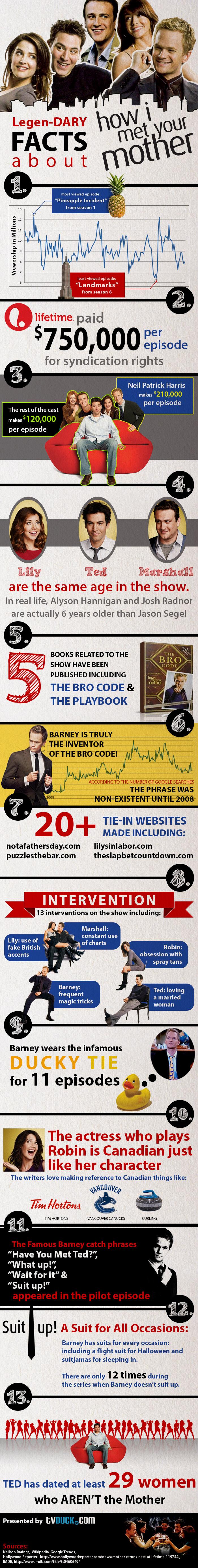 Infographic on How I Met Your Mother TV Show