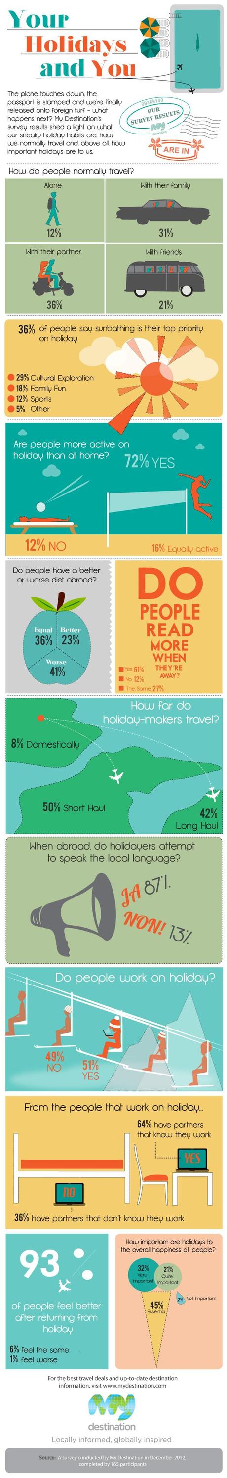 Holiday Travel Habits Infographic