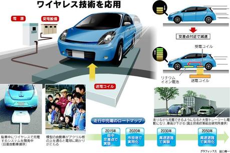 Japan Studying Ways to Charge EVs While Driving