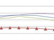 Biggest Factor Shaping Housing Market 2013