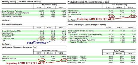 Friday Fakery – CNBC LIES About Oil Inventories