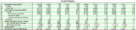 Friday Fakery – CNBC LIES About Oil Inventories