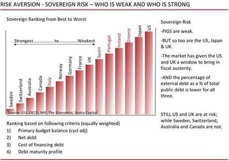 sovereign debt