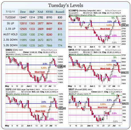 Which Way Wednesday – Wherefore Art Thou QE3?