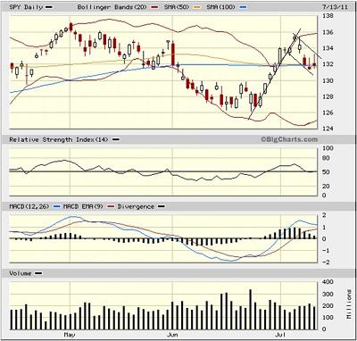 Sector Detector: Quant Easing Back on the Table