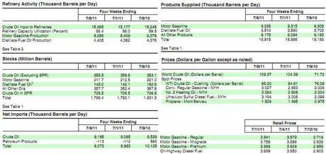 Jobless Thursday – Bernanke Gets 2nd Chance to Give Us Hope