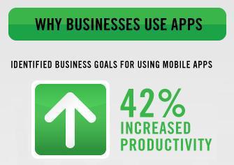 Embracing Mobile Marketing Apps: Infographic
